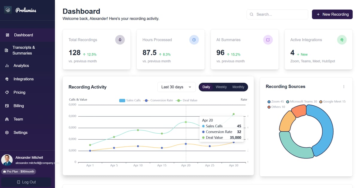 Prolumios dashboard showing recordings, AI summaries, and activity