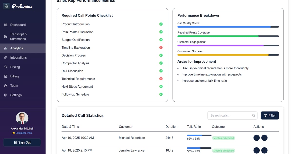 Prolumios call-points checklist and performance breakdown for a sales rep